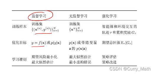 机器学习类型