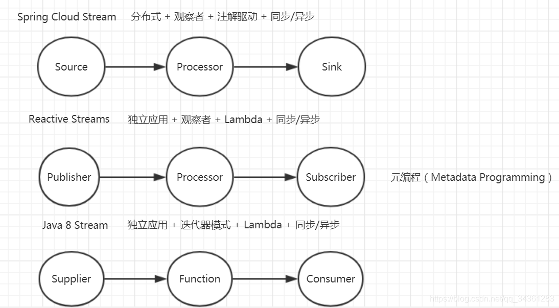 [外链图片转存失败,源站可能有防盗链机制,建议将图片保存下来直接上传(img-qFl8tsgR-1597760291411)(assets/1534339046352.png)]