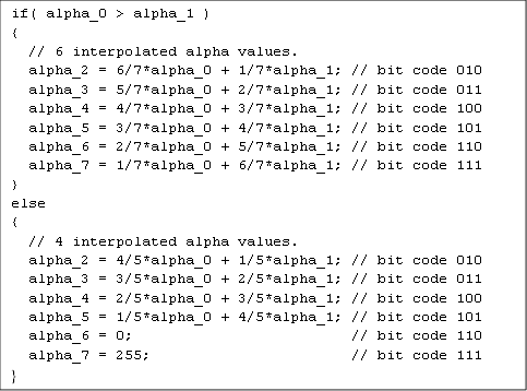 if( alpha_0 > alpha_1 ) {   // 6 interpolated alpha values.   alpha_2 = 6/7*alpha_0 + 1/7*alpha_1; // bit code 010   alpha_3 = 5/7*alpha_0 + 2/7*alpha_1; // bit code 011   alpha_4 = 4/7*alpha_0 + 3/7*alpha_1; // bit code 100   alpha_5 = 3/7*alpha_0 + 4/7*alpha_1; // bit code 101   alpha_6 = 2/7*alpha_0 + 5/7*alpha_1; // bit code 110   alpha_7 = 1/7*alpha_0 + 6/7*alpha_1; // bit code 111 } else {   // 4 interpolated alpha values.   alpha_2 = 4/5*alpha_0 + 1/5*alpha_1; // bit code 010   alpha_3 = 3/5*alpha_0 + 2/5*alpha_1; // bit code 011   alpha_4 = 2/5*alpha_0 + 3/5*alpha_1; // bit code 100   alpha_5 = 1/5*alpha_0 + 4/5*alpha_1; // bit code 101   alpha_6 = 0;                         // bit code 110   alpha_7 = 255;                       // bit code 111 }