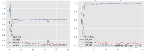 毕业设计：基于深度学习的人脸识别考勤签到系统 人工智能 python 目标检测