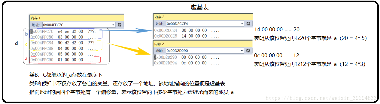 虚基表