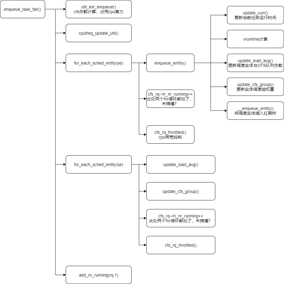 enqueue_task_fair