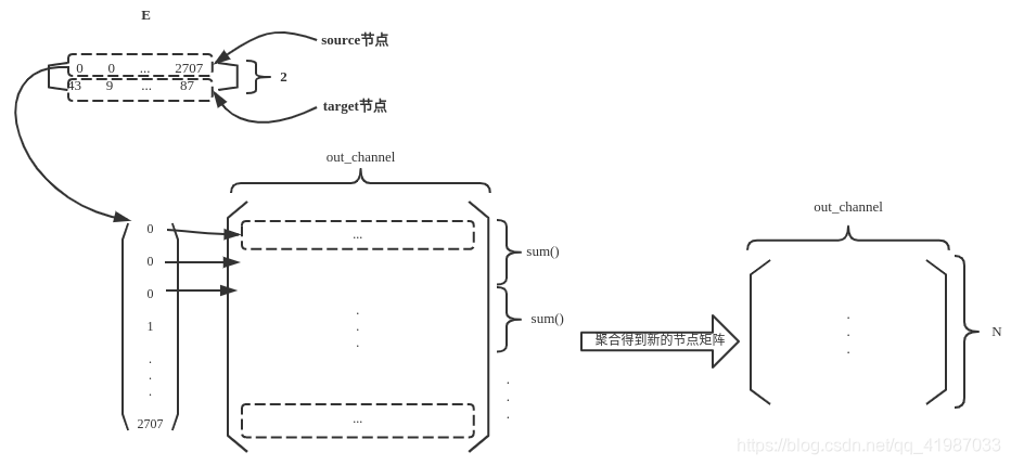 图片来自https://github.com/LYuhang/GNN_Review