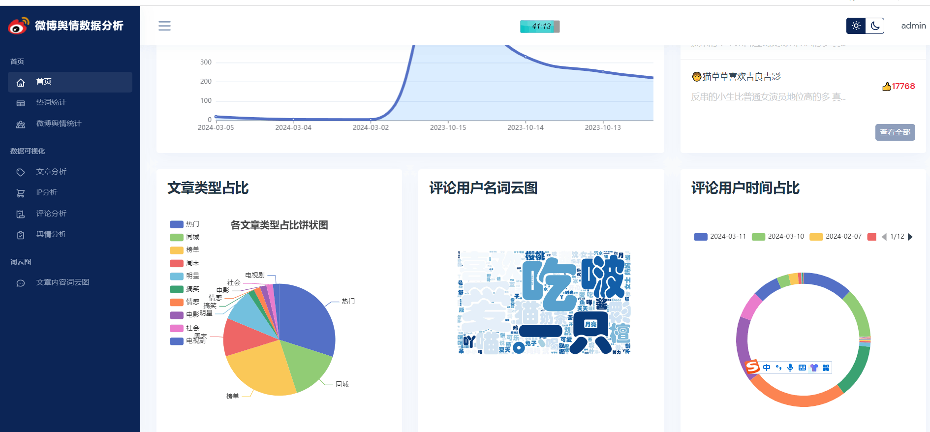 首页展示