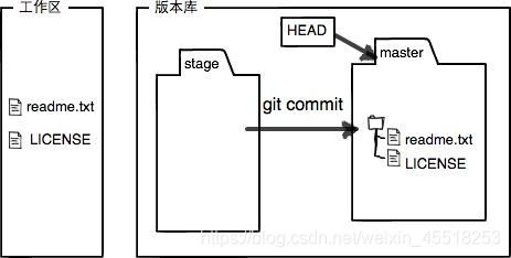 ”干净“的工作区