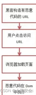 网络安全学习-WEB安全常见漏洞_数据库_14