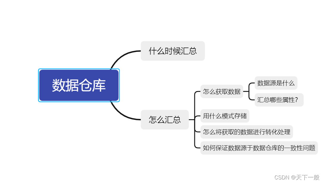 [外链图片转存失败,源站可能有防盗链机制,建议将图片保存下来直接上传(img-vCNZXnXT-1647656084734)(D:\blgs\source\imgs\image-20220319095910406.png)]