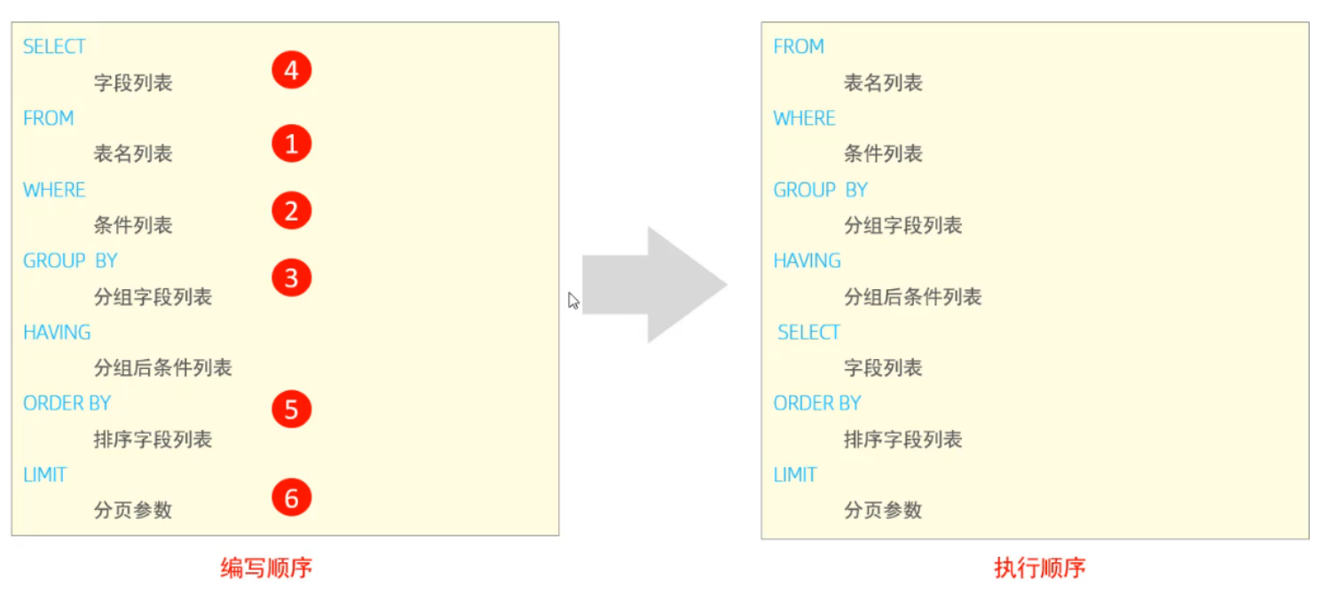 QQ截图20230222094237