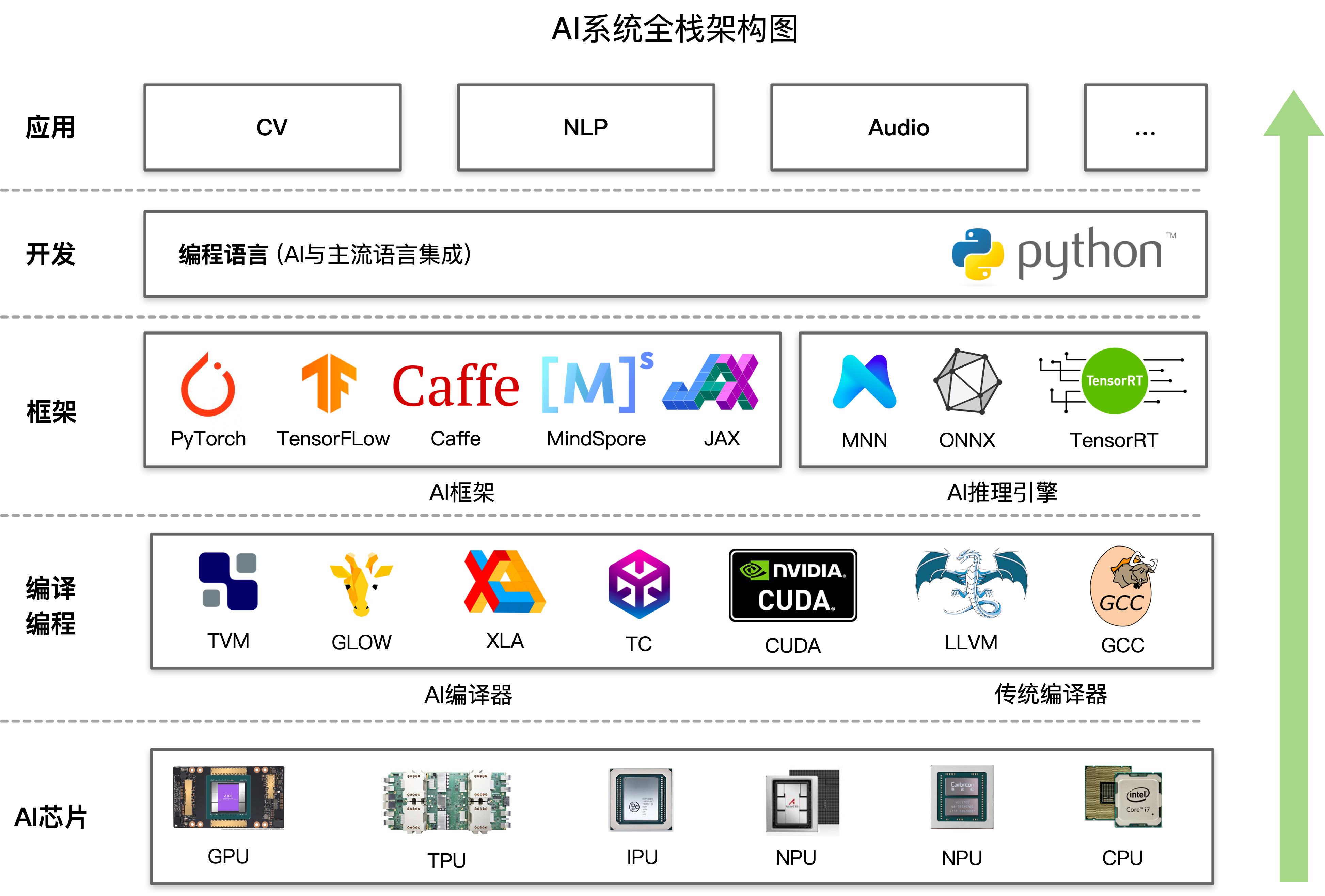 外链图片转存失败,源站可能有防盗链机制,建议将图片保存下来直接上传