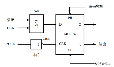 ai写论文查重怎么办