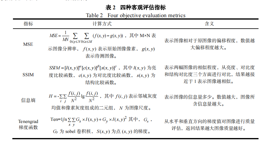 四种可观评价指标