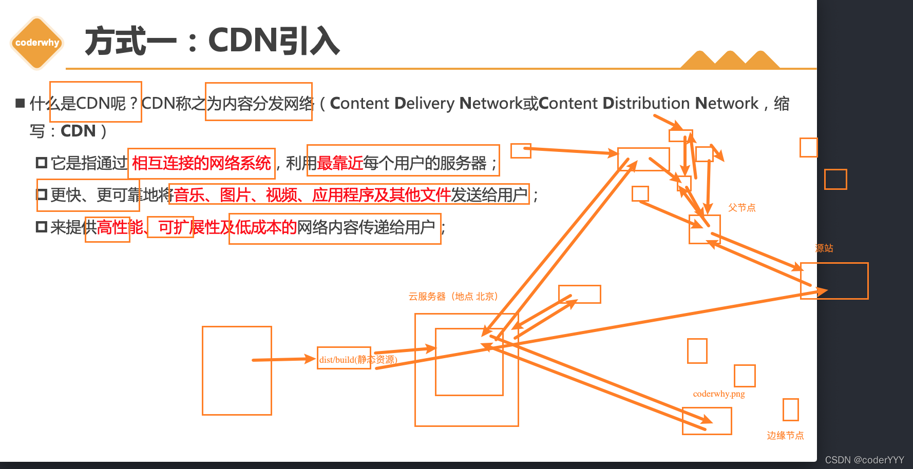 CDN理解