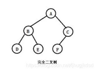 完全二叉树