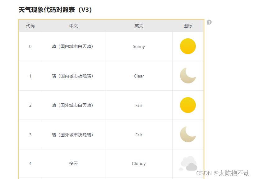 天气现象代码