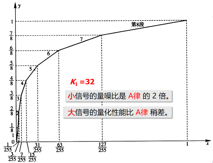 15折线