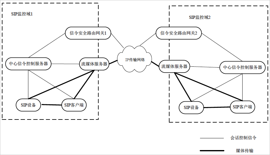 GB/T28181国标协议