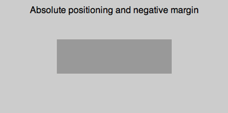 absolute positioning and negative margin demo