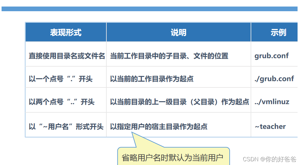 [外链图片转存失败,源站可能有防盗链机制,建议将图片保存下来直接上传(img-mKvfATlV-1677321236267)(G:\知了堂\mackdown\image-20221130100630609.png)]