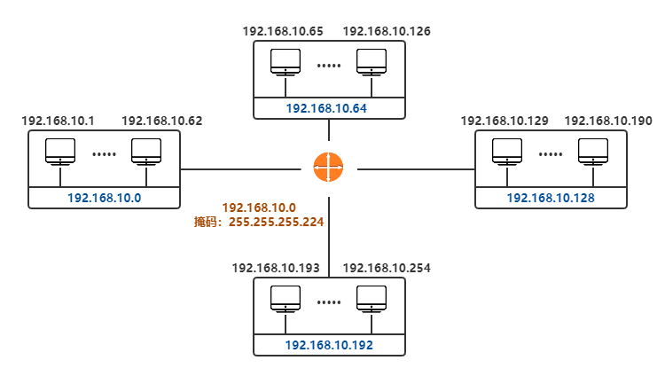 https://github.com/heibaiying