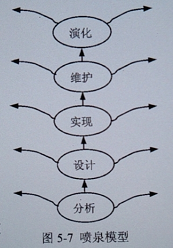 [外链图片转存失败,源站可能有防盗链机制,建议将图片保存下来直接上传(img-ORDUmi7r-1573021559773)(C:\Users\JunSIr\AppData\Roaming\Typora\typora-user-images\image-20191106125033303.png)]