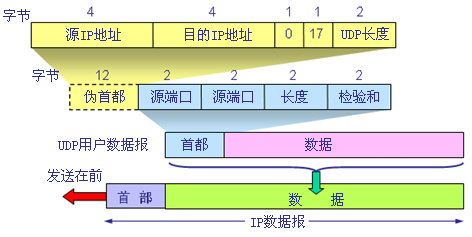 https://github.com/heibaiying