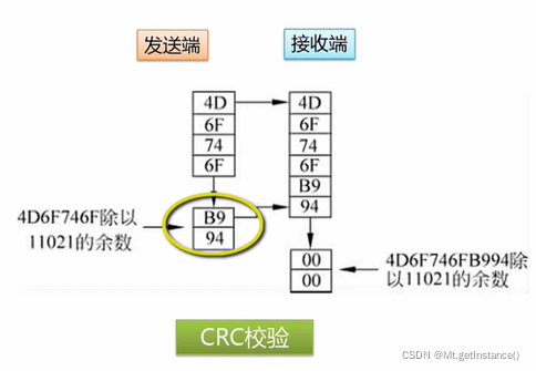 ai写论文查重怎么办