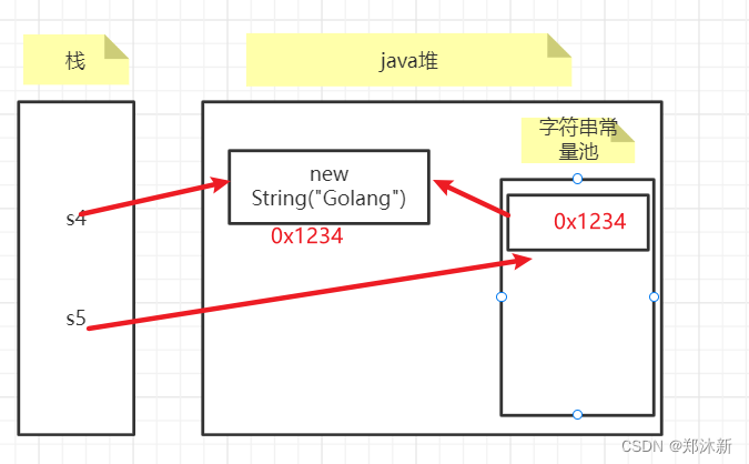 图2-jdk7/8的intern方法