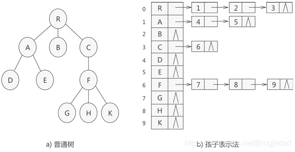 孩子表示法