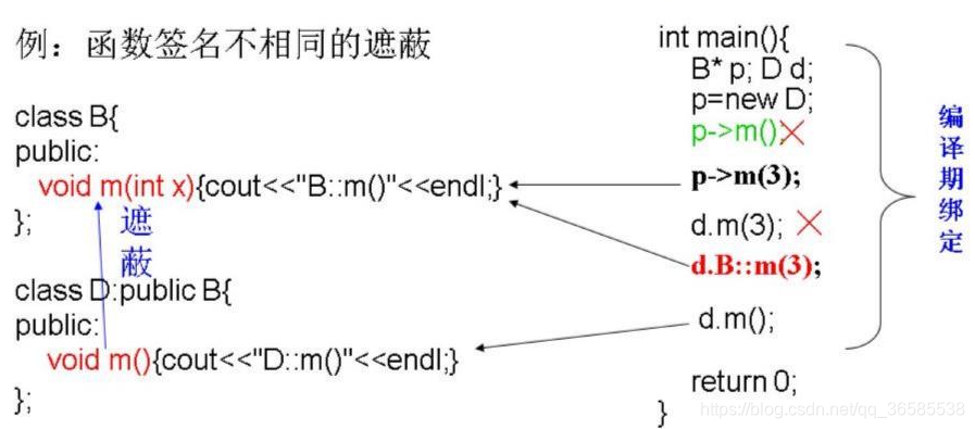 遮蔽