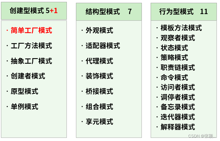 经典的设计模式