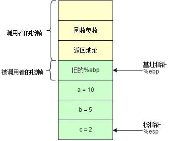 图五：本地变量赋值后的栈帧