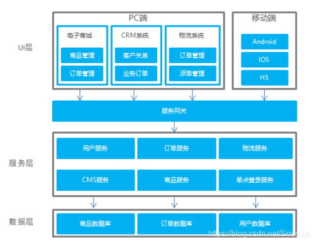 [外链图片转存失败(img-torp3Gdx-1566718430033)(20.png)]