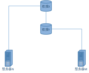 思路2