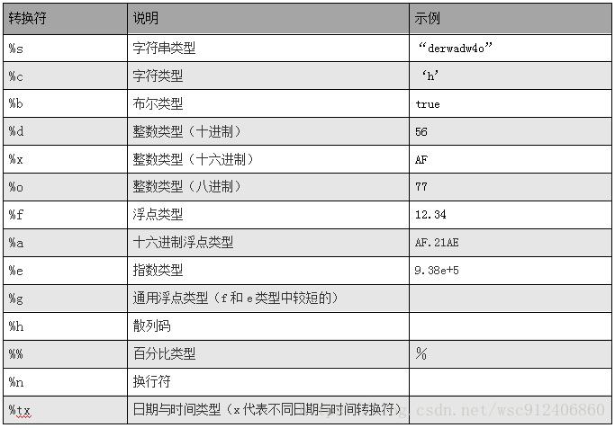 类型