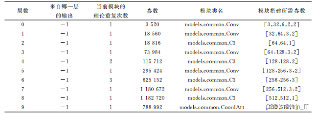 毕业设计-YOLOv5s注意力机制-深度学习