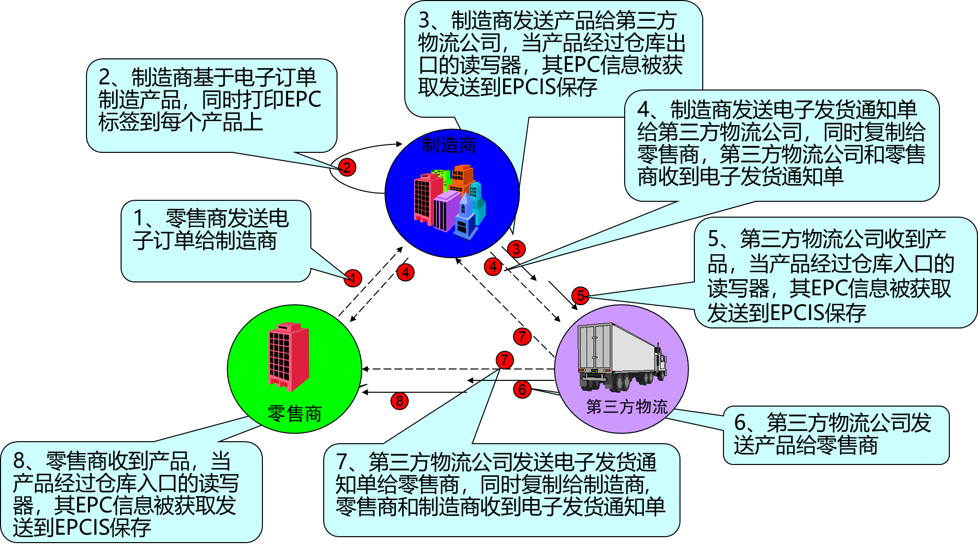 ai写论文查重怎么办