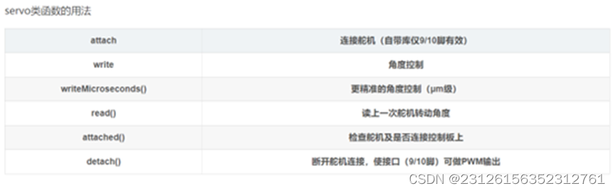 Servo类函数的用法