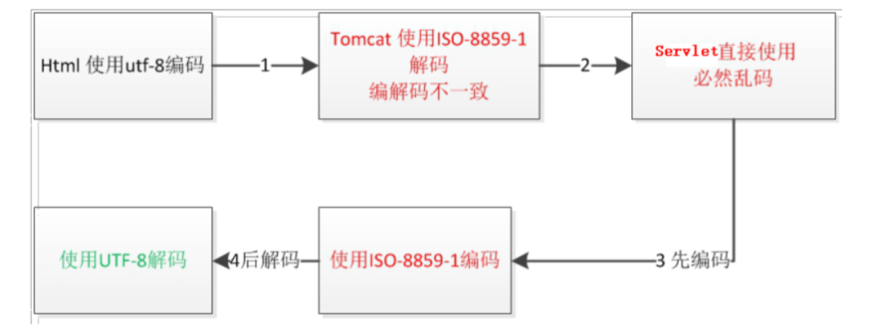 [外链图片转存失败,源站可能有防盗链机制,建议将图片保存下来直接上传(img-SKqCoxEe-1683945197729)(assets\image-20210804162443247.png)]