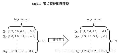 图片来自https://github.com/LYuhang/GNN_Review