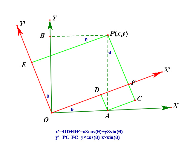 平面坐标系转换推导