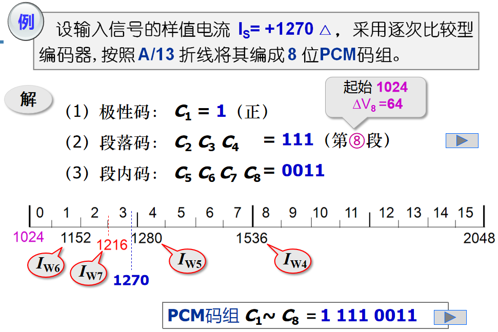 栗子