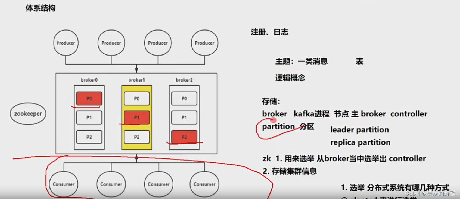 [外链图片转存失败,源站可能有防盗链机制,建议将图片保存下来直接上传(img-od2oouRT-1653474782164)(C:\Users\8208191402\AppData\Roaming\Typora\typora-user-images\image-20220516204509865.png)]