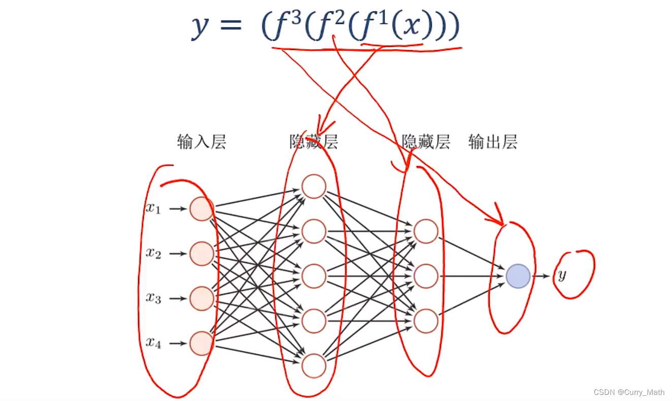 对应关系