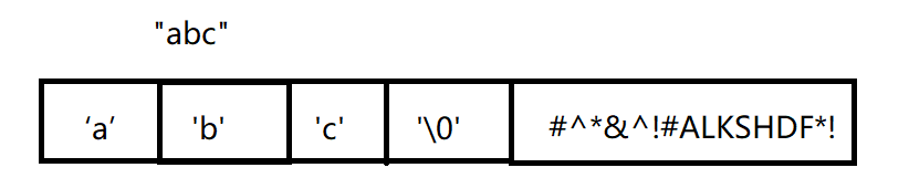 字符串在内存种的存储方式