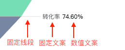 转化率组成图