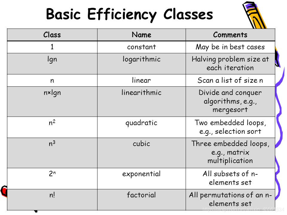 Basic asymptotic efficiency classes