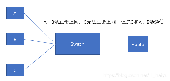 如何判断ARP欺骗