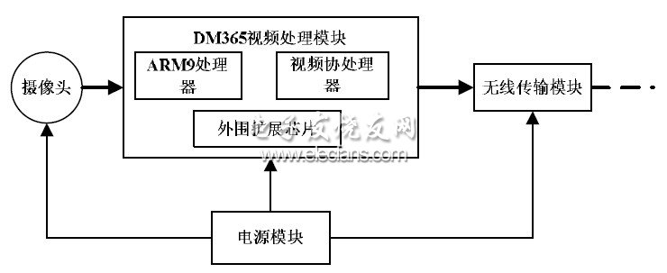 摄像机原理框图