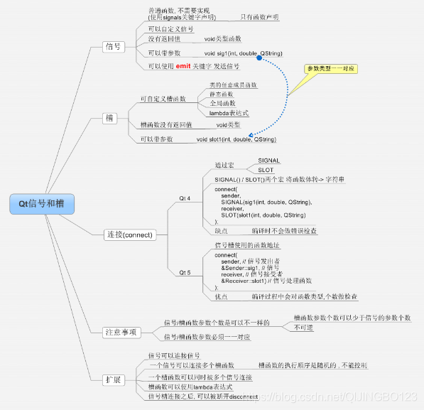 QT信号槽机制