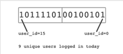 NoSQLFan：用Redis bitmap统计活跃用户